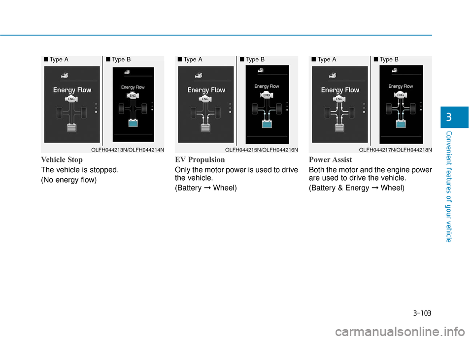 Hyundai Sonata Hybrid 2016 User Guide 3-103
Convenient features of your vehicle
3
Vehicle Stop
The vehicle is stopped.
(No energy flow)
EV Propulsion
Only the motor power is used to drive
the vehicle.
(Battery ➞Wheel)
Power Assist
Both 