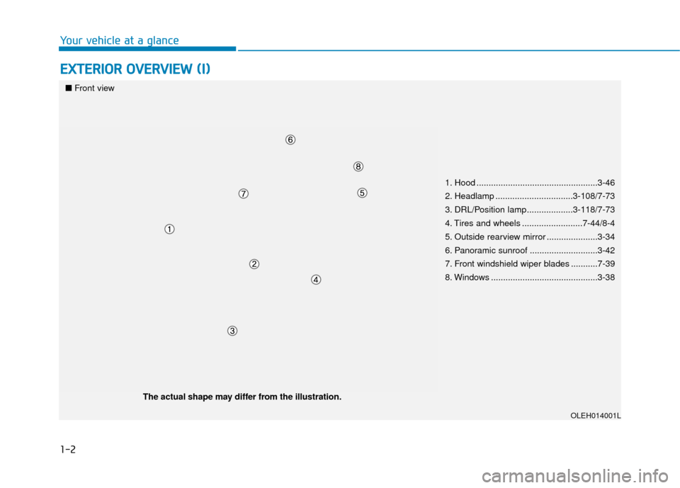 Hyundai Sonata Hybrid 2016  Owners Manual 1-2
E
EX
X T
TE
ER
R I
IO
O R
R 
 O
O V
VE
ER
R V
V I
IE
E W
W  
 (
( I
I)
)
Your vehicle at a glance
1. Hood ..................................................3-46
2. Headlamp .......................