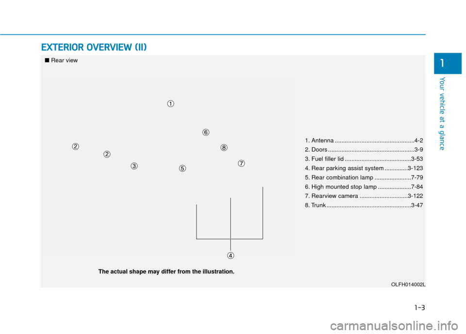 Hyundai Sonata Hybrid 2016  Owners Manual 1-3
Your vehicle at a glance
E
EX
X T
TE
ER
R I
IO
O R
R 
 O
O V
VE
ER
R V
V I
IE
E W
W  
 (
( I
II
I)
)
1
1. Antenna ................................................4-2
2. Doors .....................