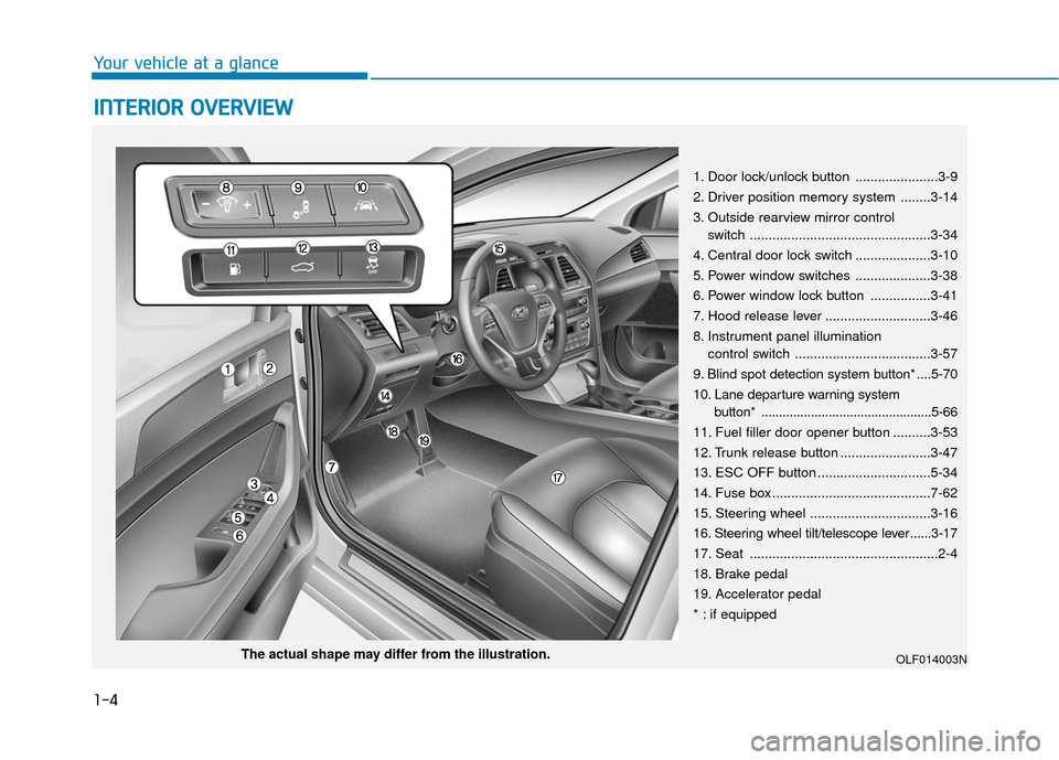 Hyundai Sonata Hybrid 2016  Owners Manual 1-4
Your vehicle at a glance
I
IN
N T
TE
ER
R I
IO
O R
R 
 O
O V
VE
ER
R V
V I
IE
E W
W  
 
1. Door lock/unlock button ......................3-9
2. Driver position memory system ........3-14
3. Outsid