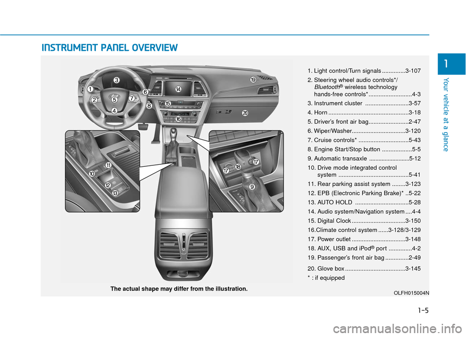 Hyundai Sonata Hybrid 2016  Owners Manual I
IN
N S
ST
T R
R U
U M
M E
EN
N T
T 
 P
P A
A N
N E
EL
L 
 O
O V
VE
ER
R V
V I
IE
E W
W
1-5
Your vehicle at a glance
1
The actual shape may differ from the illustration. 1. Light control/Turn signals