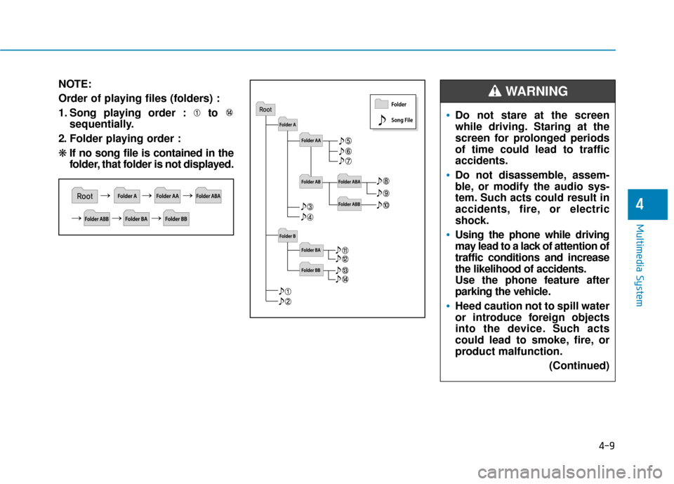 Hyundai Sonata Hybrid 2016 Owners Manual 4-9
Multimedia System
4
NOTE:
Order of playing files (folders) :
1. Song playing order : to sequentially.
2. Folder playing order :
❋ If no song file is contained in the
folder, that folder is not d Hyundai Sonata Hybrid 2016 Owners Manual 4-9
Multimedia System
4
NOTE:
Order of playing files (folders) :
1. Song playing order : to sequentially.
2. Folder playing order :
❋ If no song file is contained in the
folder, that folder is not d