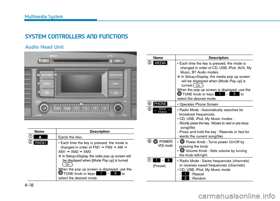 Hyundai Sonata Hybrid 2016 Owners Manual 4-18
Multimedia System
S
SY
Y S
ST
T E
EM
M
C
C O
O N
NT
TR
R O
O L
LL
LE
E R
R S
S
A
A N
N D
D
F
F U
U N
NC
CT
T I
IO
O N
NS
S
Audio Head Unit
Name Description
Ejects the disc.
changed in ord Hyundai Sonata Hybrid 2016 Owners Manual 4-18
Multimedia System
S
SY
Y S
ST
T E
EM
M
C
C O
O N
NT
TR
R O
O L
LL
LE
E R
R S
S
A
A N
N D
D
F
F U
U N
NC
CT
T I
IO
O N
NS
S
Audio Head Unit
Name Description
Ejects the disc.
changed in ord
