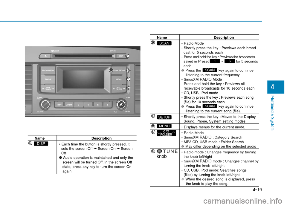 Hyundai Sonata Hybrid 2016 Owners Manual 4-19
Multimedia System
4
NameDescription
sets the screen Off ➟ Screen On ➟Screen
Off
❈ Audio operation is maintained and only the
screen will be turned Off. In the screen Off
state, press an Hyundai Sonata Hybrid 2016 Owners Manual 4-19
Multimedia System
4
NameDescription
sets the screen Off ➟ Screen On ➟Screen
Off
❈ Audio operation is maintained and only the
screen will be turned Off. In the screen Off
state, press an