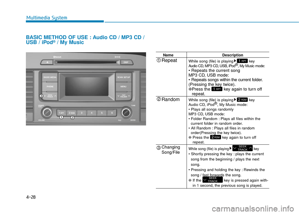 Hyundai Sonata Hybrid 2016 Owners Manual 4-28
Multimedia System
BASIC METHOD OF USE : Audio CD / MP3 CD /
USB / iPod®/ My Music
NameDescription
While song (file) is playing key
Audio CD, MP3 CD, USB, iPod ®
, My Music mode:
MP3 CD, USB mo Hyundai Sonata Hybrid 2016 Owners Manual 4-28
Multimedia System
BASIC METHOD OF USE : Audio CD / MP3 CD /
USB / iPod®/ My Music
NameDescription
While song (file) is playing key
Audio CD, MP3 CD, USB, iPod ®
, My Music mode:
MP3 CD, USB mo