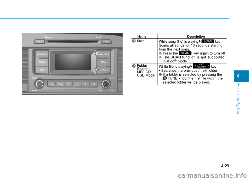 Hyundai Sonata Hybrid 2016 Owners Manual 4-29
Multimedia System
4
NameDescription
While song (file) is playing keyScans all songs for 10 seconds starting
from the next song.
❈Press the key again to turn off.
❈ The SCAN function is not Hyundai Sonata Hybrid 2016 Owners Manual 4-29
Multimedia System
4
NameDescription
While song (file) is playing keyScans all songs for 10 seconds starting
from the next song.
❈Press the key again to turn off.
❈ The SCAN function is not
