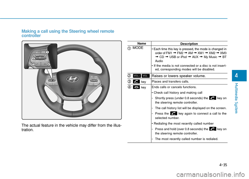 Hyundai Sonata Hybrid 2016 Owners Manual 4-35
Multimedia System
4
Making a call using the Steering wheel remote
controller
The actual feature in the vehicle may differ from the illus-
tration.
Name
MODE
key
key
VOL-VOL+
Description
order Hyundai Sonata Hybrid 2016 Owners Manual 4-35
Multimedia System
4
Making a call using the Steering wheel remote
controller
The actual feature in the vehicle may differ from the illus-
tration.
Name
MODE
key
key
VOL-VOL+
Description
order