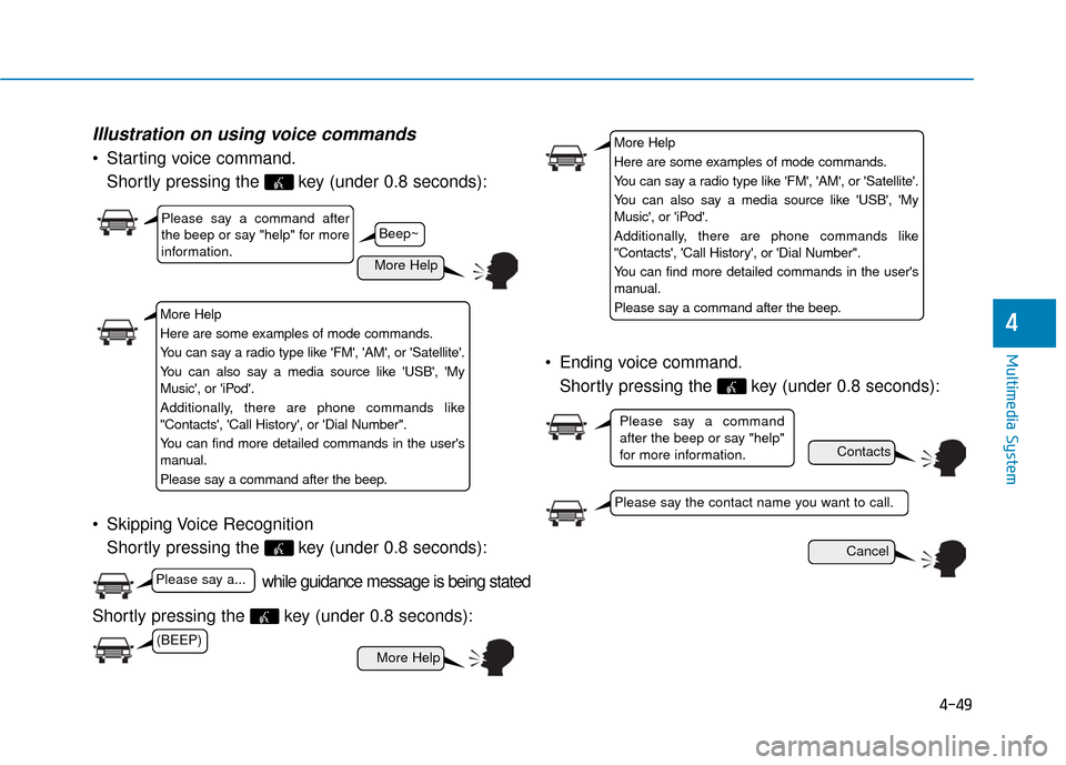 Hyundai Sonata Hybrid 2016  Owners Manual 4-49
Multimedia System
4
Illustration on using voice commands
 Starting voice command.Shortly pressing the  key (under 0.8 seconds):
 Skipping Voice Recognition Shortly pressing the  key (under 0.8 se