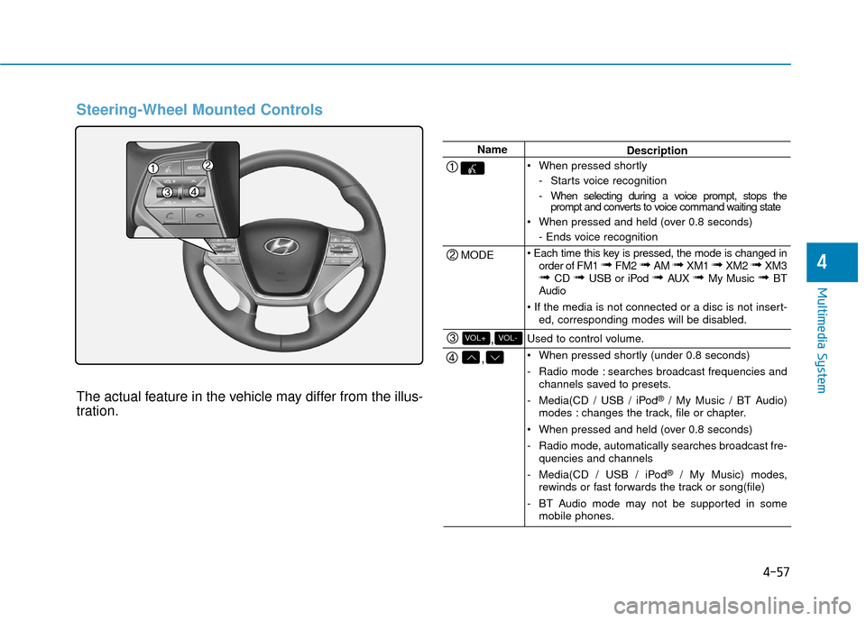 Hyundai Sonata Hybrid 2016  Owners Manual 4-57
Multimedia System
4
Steering-Wheel Mounted Controls
The actual feature in the vehicle may differ from the illus-
tration.
Name
MODE
,
,VOL-VOL+
Description
 When pressed shortly - Starts voice re