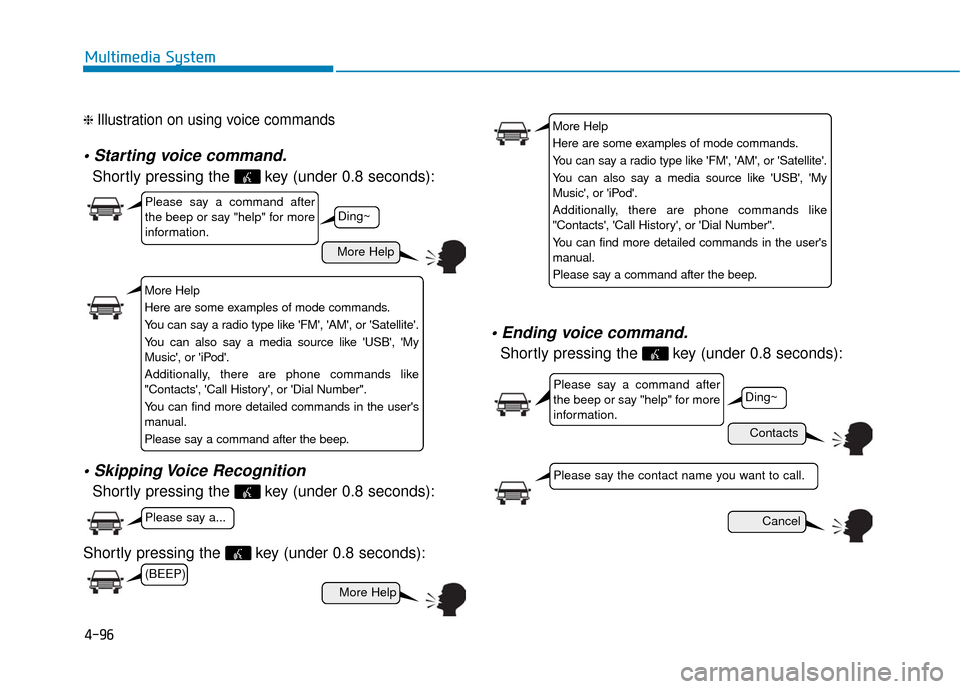 Hyundai Sonata Hybrid 2016  Owners Manual 4-96
Multimedia System
❈ Illustration on using voice commands

Shortly pressing the  key (under 0.8 seconds):

Shortly pressing the  key (under 0.8 seconds):
Shortly pressing the  key (under 0.8 sec
