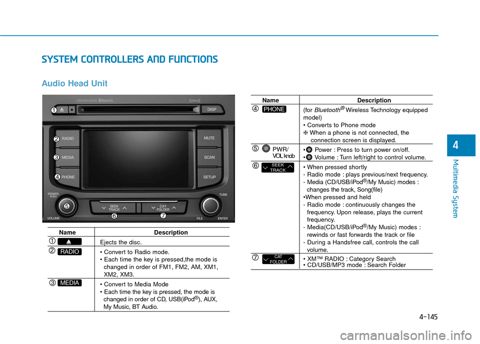 Hyundai Sonata Hybrid 2016 Owners Manual 4-145
Multimedia System
4
S
SY
Y S
ST
T E
EM
M
C
C O
O N
NT
TR
R O
O L
LL
LE
E R
R S
S
A
A N
N D
D
F
F U
U N
NC
CT
T I
IO
O N
NS
S
Audio Head Unit
Name Description
Ejects the disc.
changed i Hyundai Sonata Hybrid 2016 Owners Manual 4-145
Multimedia System
4
S
SY
Y S
ST
T E
EM
M
C
C O
O N
NT
TR
R O
O L
LL
LE
E R
R S
S
A
A N
N D
D
F
F U
U N
NC
CT
T I
IO
O N
NS
S
Audio Head Unit
Name Description
Ejects the disc.
changed i