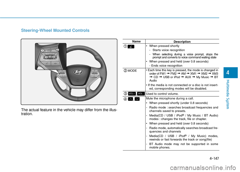 Hyundai Sonata Hybrid 2016 Owners Manual 4-147
Multimedia System
4
Steering-Wheel Mounted Controls
The actual feature in the vehicle may differ from the illus-
tration.
Name
MODE
,
,VOL-VOL+
Description
When pressed shortly - Starts voice r Hyundai Sonata Hybrid 2016 Owners Manual 4-147
Multimedia System
4
Steering-Wheel Mounted Controls
The actual feature in the vehicle may differ from the illus-
tration.
Name
MODE
,
,VOL-VOL+
Description
When pressed shortly - Starts voice r