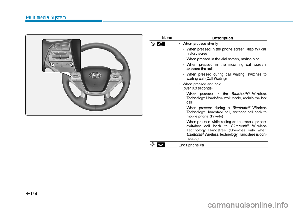 Hyundai Sonata Hybrid 2016 Owners Manual 4-148
Multimedia System
NameDescription
When pressed shortly - When pressed in the phone screen, displays callhistory screen
- When pressed in the dial screen, makes a call
- When pressed in the inco Hyundai Sonata Hybrid 2016 Owners Manual 4-148
Multimedia System
NameDescription
When pressed shortly - When pressed in the phone screen, displays callhistory screen
- When pressed in the dial screen, makes a call
- When pressed in the inco