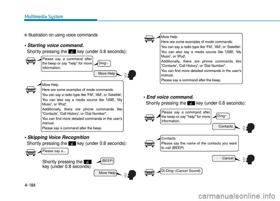 Hyundai Sonata Hybrid 2016  Owners Manual 4-184
Multimedia System
❈ Illustration on using voice commands

Shortly pressing the  key (under 0.8 seconds):

Shortly pressing the  key (under 0.8 seconds):

Shortly pressing the  key (under 0.8 s