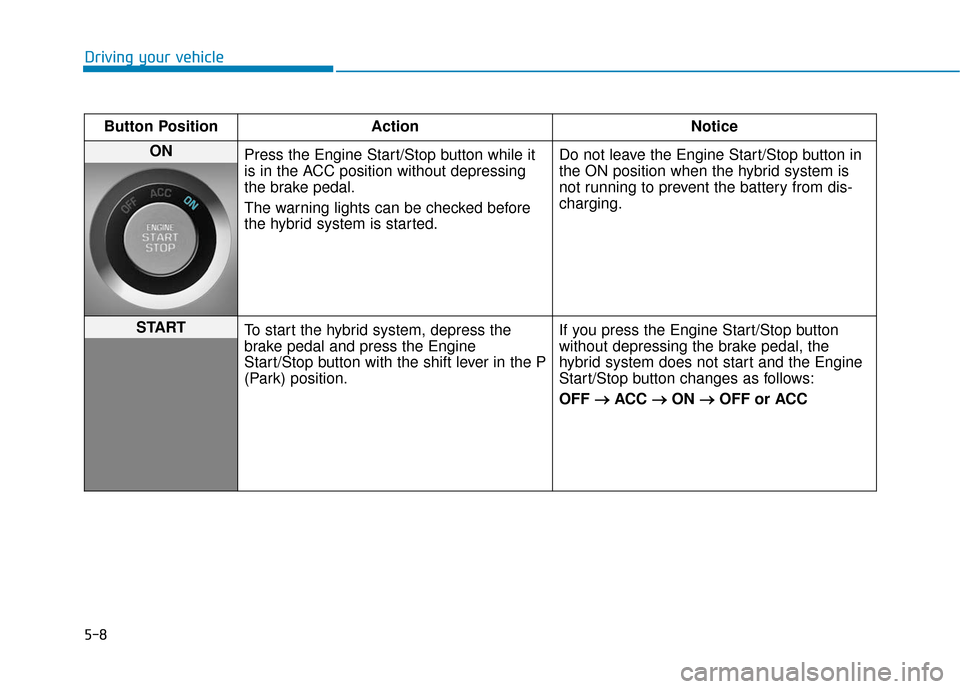 Hyundai Sonata Hybrid 2016 Owners Guide 5-8
Driving your vehicleButton Position Action Notice
ON 
Press the Engine Start/Stop button while it
is in the ACC position without depressing
the brake pedal.
The warning lights can be checked befor
