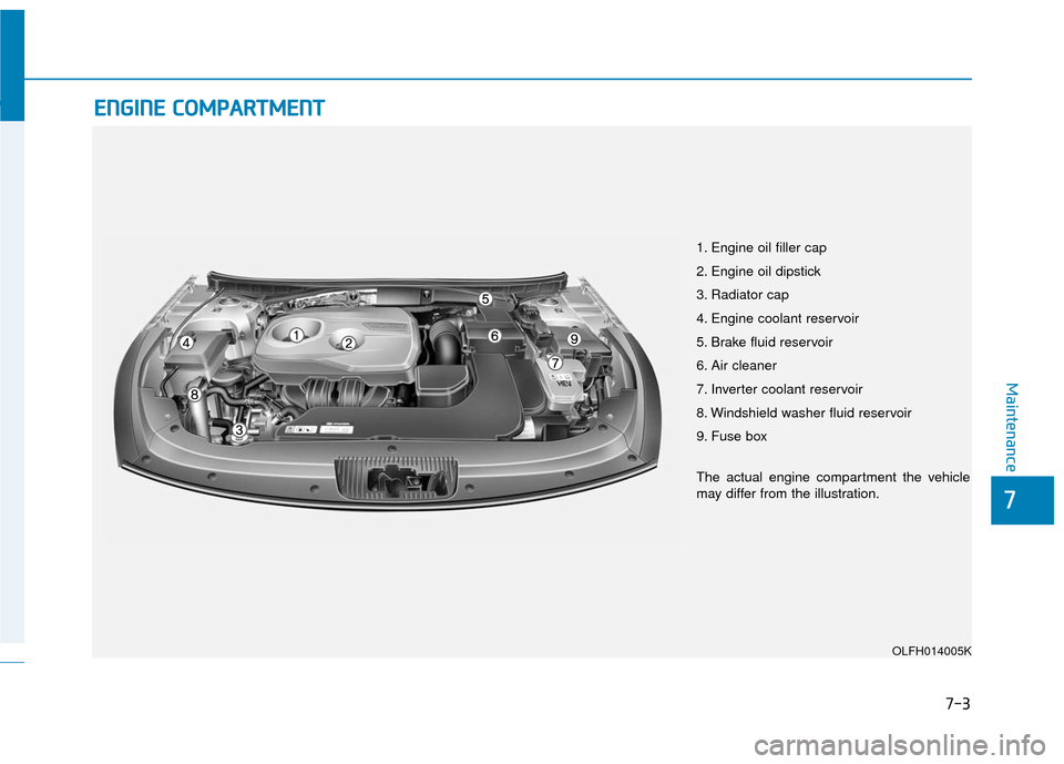 Hyundai Sonata Hybrid 2016  Owners Manual 7-3
7
Maintenance
E
EN
N G
GI
IN
N E
E 
 C
C O
O M
M P
PA
A R
RT
TM
M E
EN
N T
T 
 
1. Engine oil filler cap
2. Engine oil dipstick
3. Radiator cap
4. Engine coolant reservoir
5. Brake fluid reservoir