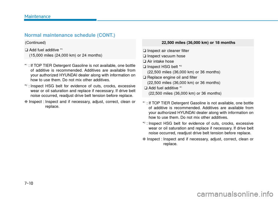 Hyundai Sonata Hybrid 2016  Owners Manual Maintenance
7-10
22,500 miles (36,000 km) or 18 months
❑Inspect air cleaner filter
❑ Inspect vacuum hose
❑ Air intake hose
❑ Inspect HSG belt *
2
(22,500 miles (36,000 km) or 36 months)
❑ Re