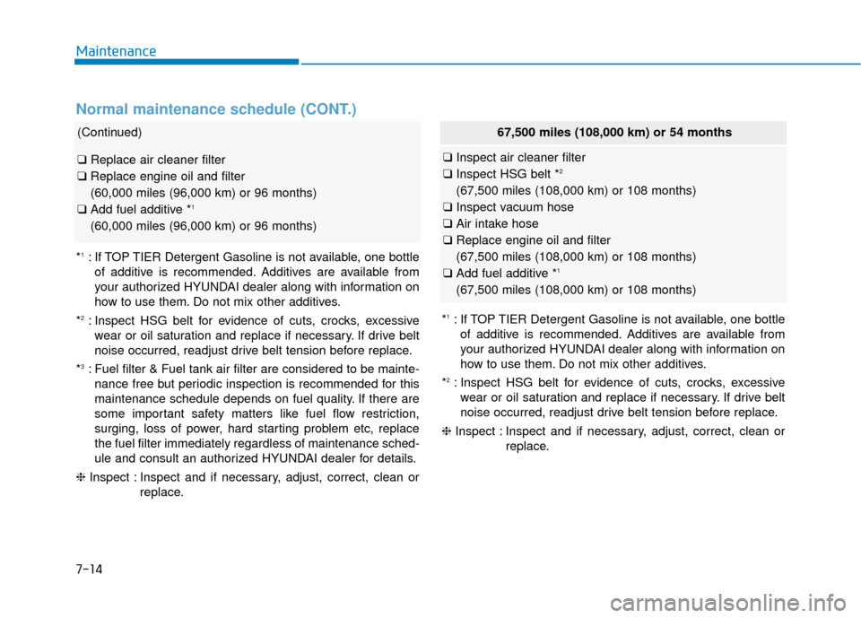 Hyundai Sonata Hybrid 2016  Owners Manual Maintenance
7-14
Normal maintenance schedule (CONT.)
(Continued)
❑Replace air cleaner filter
❑ Replace engine oil and filter
(60,000 miles (96,000 km) or 96 months)
❑ Add fuel additive *
1 
(60,