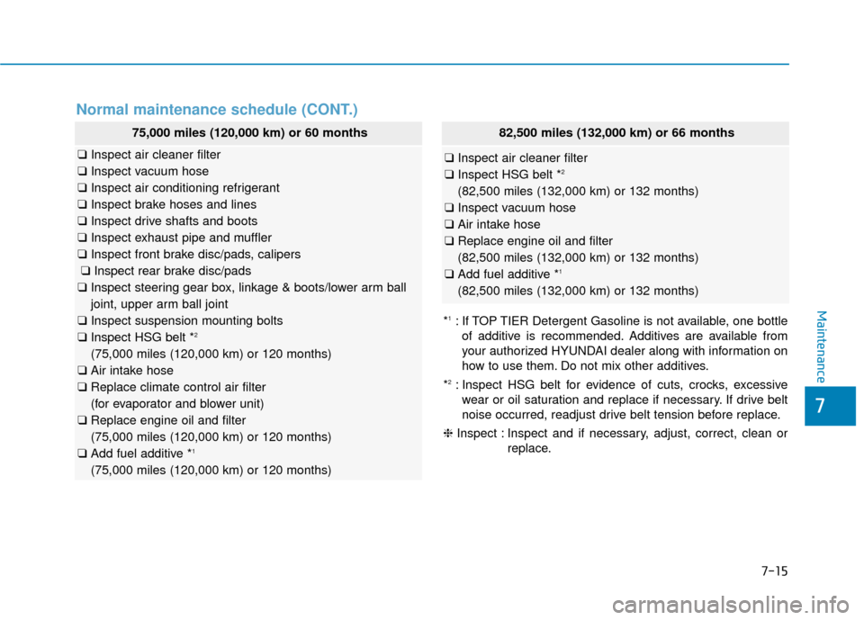 Hyundai Sonata Hybrid 2016  Owners Manual 7
Maintenance
7-15
Normal maintenance schedule (CONT.)
75,000 miles (120,000 km) or 60 months
❑Inspect air cleaner filter
❑ Inspect vacuum hose
❑ Inspect air conditioning refrigerant
❑ Inspect