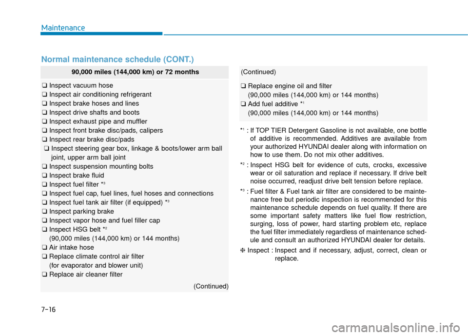 Hyundai Sonata Hybrid 2016  Owners Manual Maintenance
7-16
Normal maintenance schedule (CONT.)
90,000 miles (144,000 km) or 72 months
❑Inspect vacuum hose
❑ Inspect air conditioning refrigerant
❑ Inspect brake hoses and lines
❑ Inspec