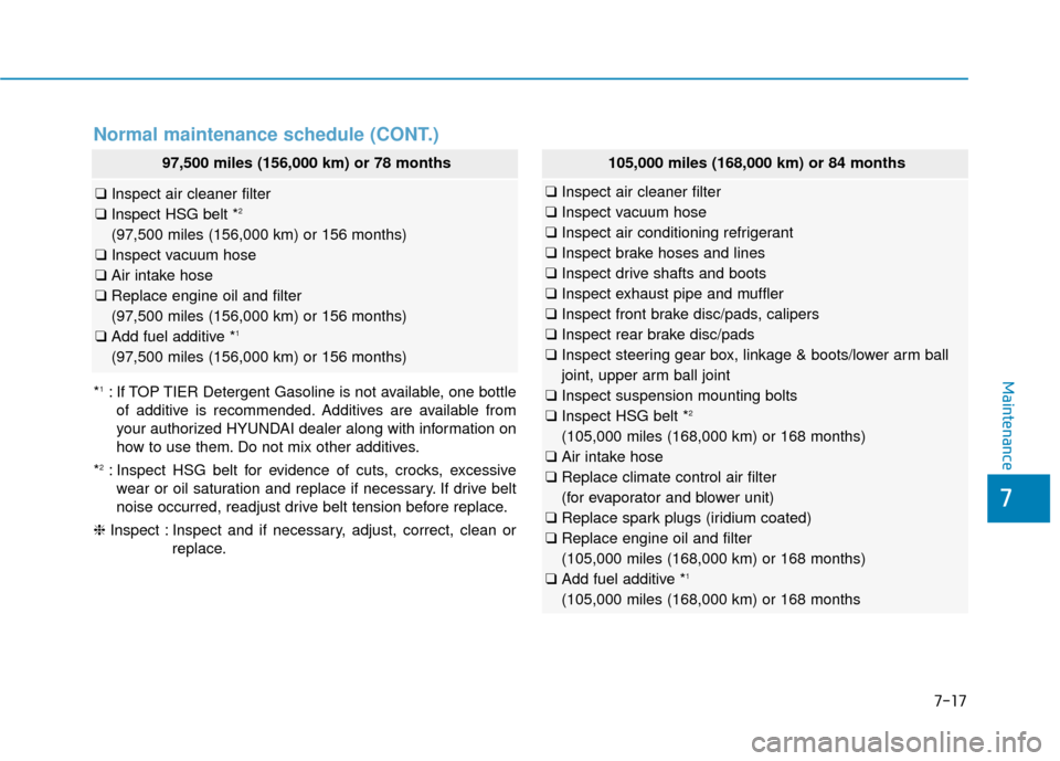 Hyundai Sonata Hybrid 2016 User Guide 7
Maintenance
7-17
Normal maintenance schedule (CONT.)
97,500 miles (156,000 km) or 78 months
❑Inspect air cleaner filter
❑ Inspect HSG belt *2 
(97,500 miles (156,000 km) or 156 months)
❑ Inspe