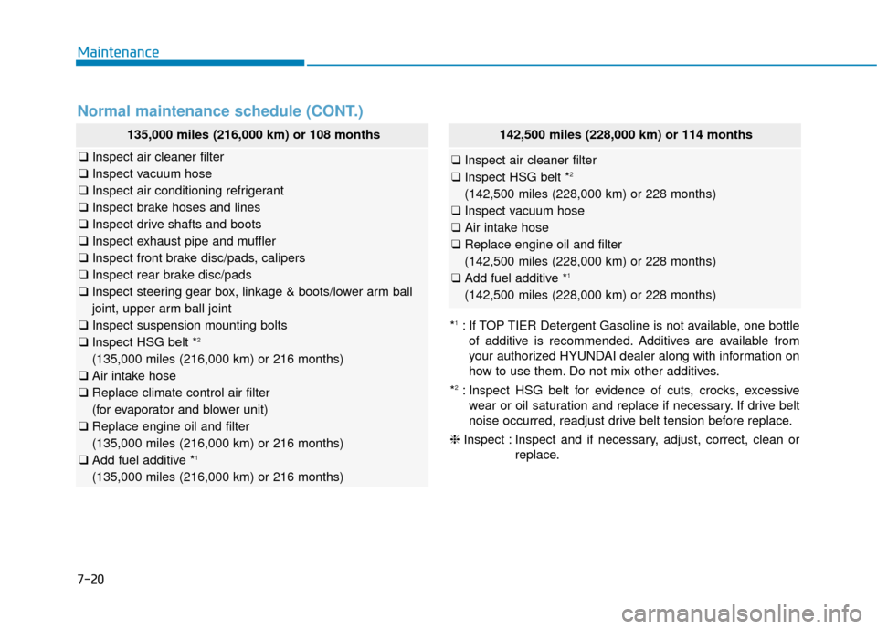 Hyundai Sonata Hybrid 2016 User Guide Maintenance
7-20
Normal maintenance schedule (CONT.)
135,000 miles (216,000 km) or 108 months
❑Inspect air cleaner filter
❑ Inspect vacuum hose
❑ Inspect air conditioning refrigerant
❑ Inspect