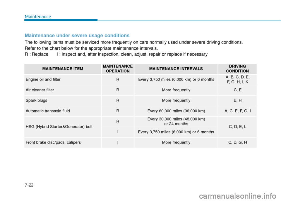 Hyundai Sonata Hybrid 2016 User Guide Maintenance
7-22
Maintenance under severe usage conditions
The following items must be serviced more frequently on cars normally used under severe driving conditions.
Refer to the chart below for the 