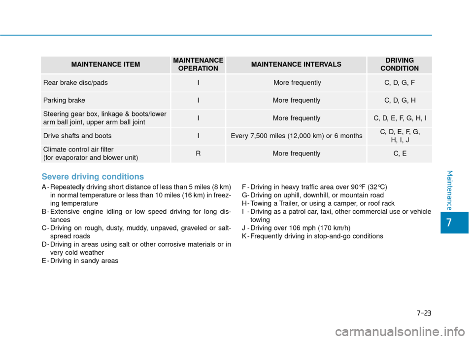 Hyundai Sonata Hybrid 2016  Owners Manual 7
Maintenance
7-23
Severe driving conditions
A - Repeatedly driving short distance of less than 5 miles (8 km)in normal temperature or less than 10 miles (16 km) in freez-
ing temperature
B - Extensiv