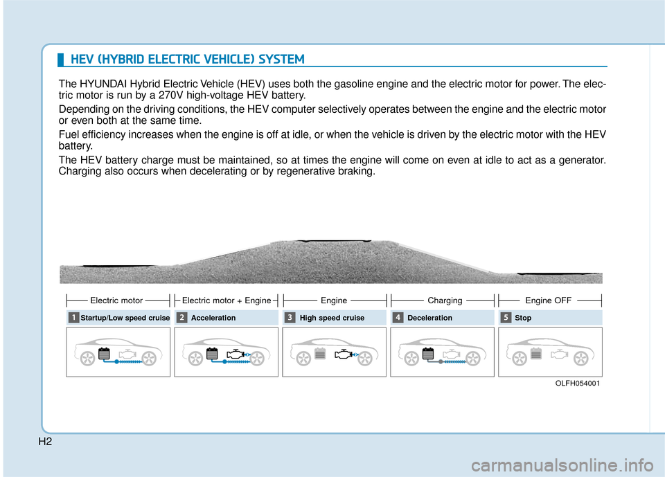 Hyundai Sonata Hybrid 2016 Owners Manual H2
H
HE
EV
V
(
( H
H Y
Y B
BR
RI
ID
D
E
E L
LE
E C
CT
T R
R I
IC
C
V
V E
EH
H I
IC
C L
LE
E )
)
S
S Y
Y S
ST
T E
EM
M
The HYUNDAI Hybrid Electric Vehicle (HEV) uses both the gasol Hyundai Sonata Hybrid 2016 Owners Manual H2
H
HE
EV
V
(
( H
H Y
Y B
BR
RI
ID
D
E
E L
LE
E C
CT
T R
R I
IC
C
V
V E
EH
H I
IC
C L
LE
E )
)
S
S Y
Y S
ST
T E
EM
M
The HYUNDAI Hybrid Electric Vehicle (HEV) uses both the gasol