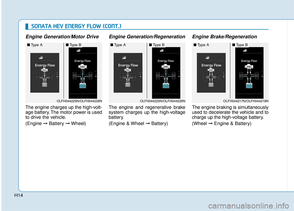 Hyundai Sonata Hybrid 2016 Owners Manual H14
Engine Generation/Motor Drive
The engine charges up the high-volt-
age battery. The motor power is used
to drive the vehicle.
(Engine ➞Battery ➞Wheel)
Engine Generation/Regeneration
The engin Hyundai Sonata Hybrid 2016 Owners Manual H14
Engine Generation/Motor Drive
The engine charges up the high-volt-
age battery. The motor power is used
to drive the vehicle.
(Engine ➞Battery ➞Wheel)
Engine Generation/Regeneration
The engin