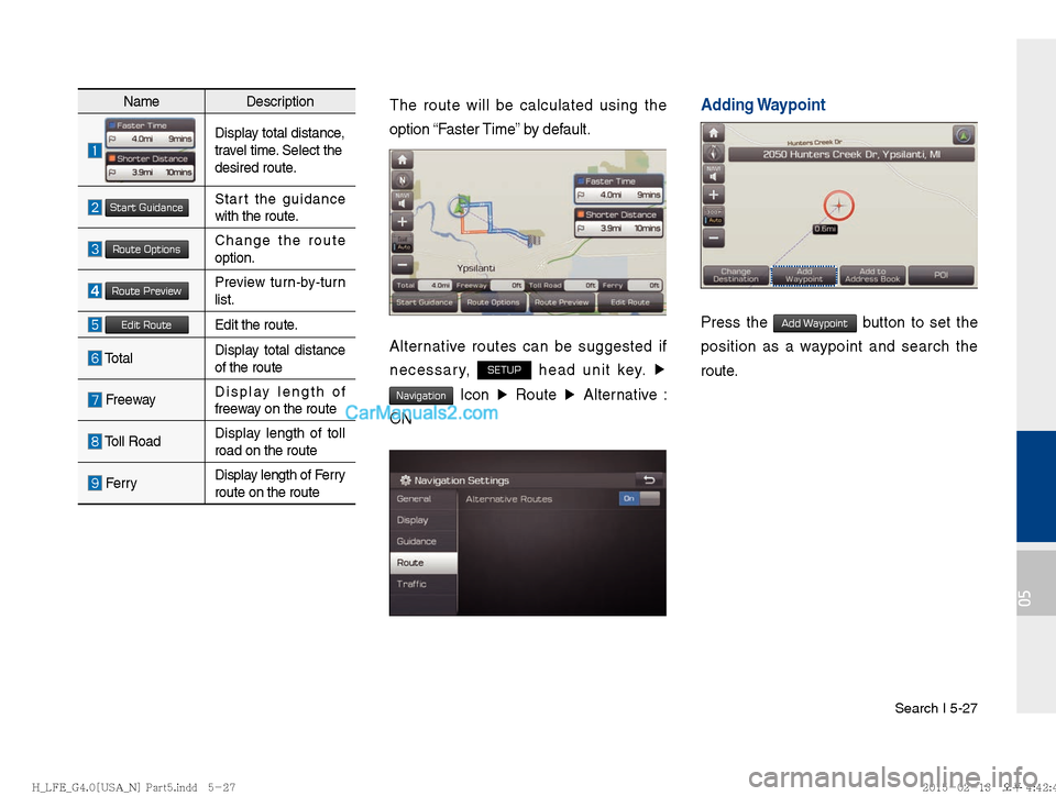 Hyundai Sonata Hybrid 2016  Multimedia Manual Search I 5-27
05
NameDescription
 Display total distance,
travel time. Select the
desired route.
 Start GuidanceStart the guidance 
with the route.
 Route OptionsChange the route 
option.
 Route Previ