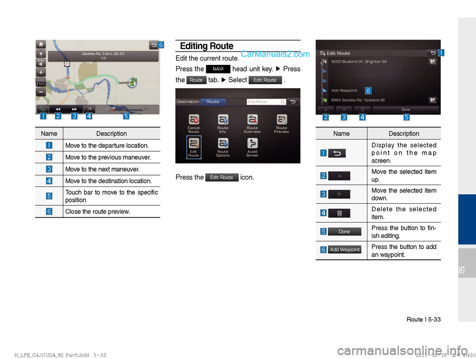 Hyundai Sonata Hybrid 2016  Multimedia Manual Route I 5-33
05
Editing Route
Edit the current route.
Press the 
NAVI head unit key. ▶
 Press 
the 
Route tab.  ▶
 Select Edit Route .
Press the Edit Route icon.
Name Description
 
Move to the dep