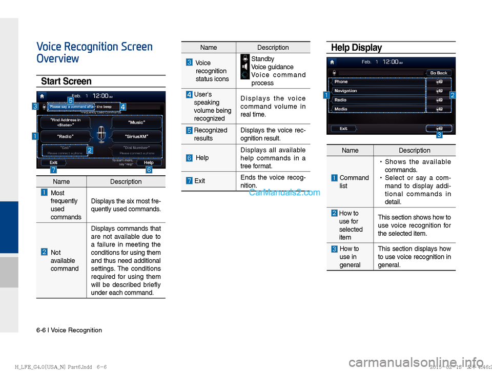 Hyundai Sonata Hybrid 2016  Multimedia Manual 6-6 I Voice Recognition
Voice Recognition Screen 
Overview
Start Screen
Help Display
NameDescription
  Most 
 frequently 
 used 
 commands Displays the six most fre-
quently used commands.
  Not 
 ava