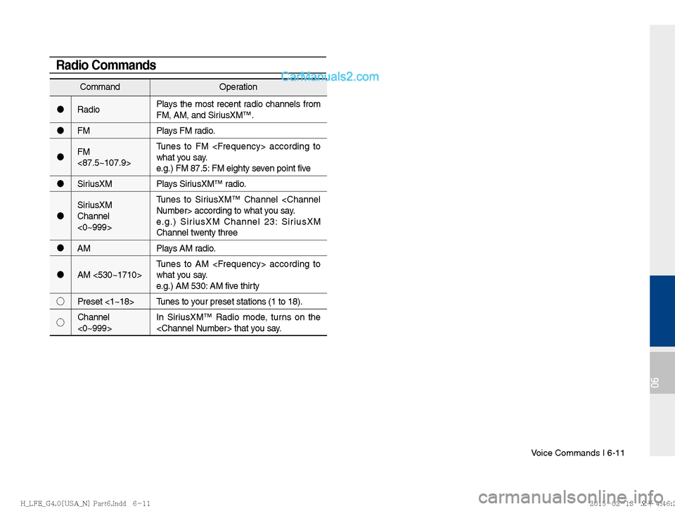 Hyundai Sonata Hybrid 2016  Multimedia Manual Voice Commands I 6-11
06
CommandOperation
"J Radio Plays the most recent radio channels from 
FM, AM, and SiriusXM™.
"J FM Plays FM radio.
"J FM 
<87.5~107.9> Tunes to FM <Frequency> according to 
w