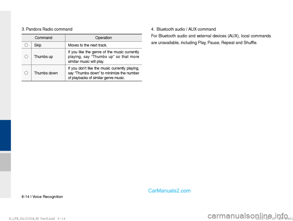 Hyundai Sonata Hybrid 2016  Multimedia Manual 6-14 I Voice Recognition
3. Pandora Radio command4.  Bluetooth audio / AUX command
For Bluetooth audio and external devices (AUX), local commands 
are unavailable, including Play, Pause, Repeat and Sh