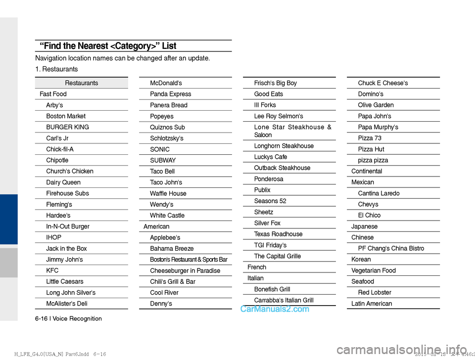 Hyundai Sonata Hybrid 2016  Multimedia Manual 6-16 I Voice Recognition
“Find the Nearest <Category>” List
Navigation location names can be changed after an update.
1. Restaurants
Restaurants
Fast FoodArbys
Boston Market
BURGER KING
Carls Jr