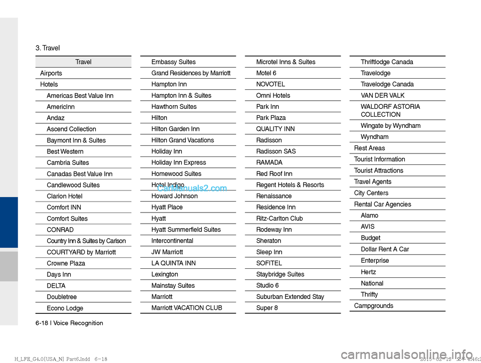 Hyundai Sonata Hybrid 2016  Multimedia Manual 6-18 I Voice Recognition
Tr a v e l
Airports
Hotels
Americas Best Value Inn
AmericInn
Andaz
Ascend Collection
Baymont Inn & Suites
Best Western
Cambria Suites
Canadas Best Value Inn
Candlewood Suites

