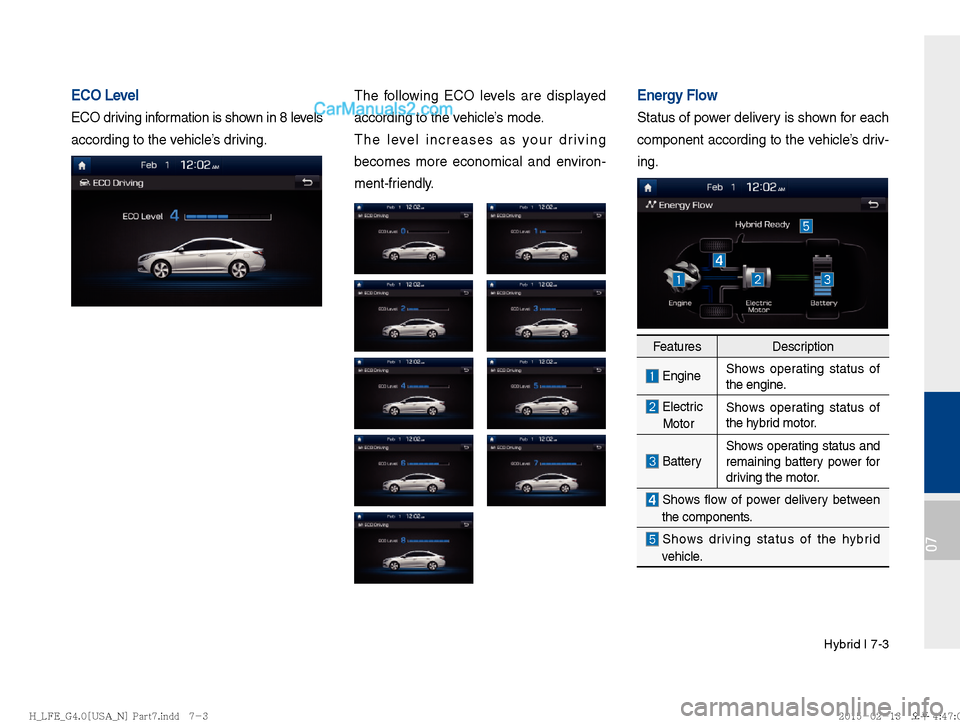 Hyundai Sonata Hybrid 2016  Multimedia Manual Hybrid I 7-3
07
ECO Level
ECO driving information is shown in 8 levels
according to the vehicle’s driving.
The following ECO levels are displayed 
according to the vehicle’s mode.
The level increa