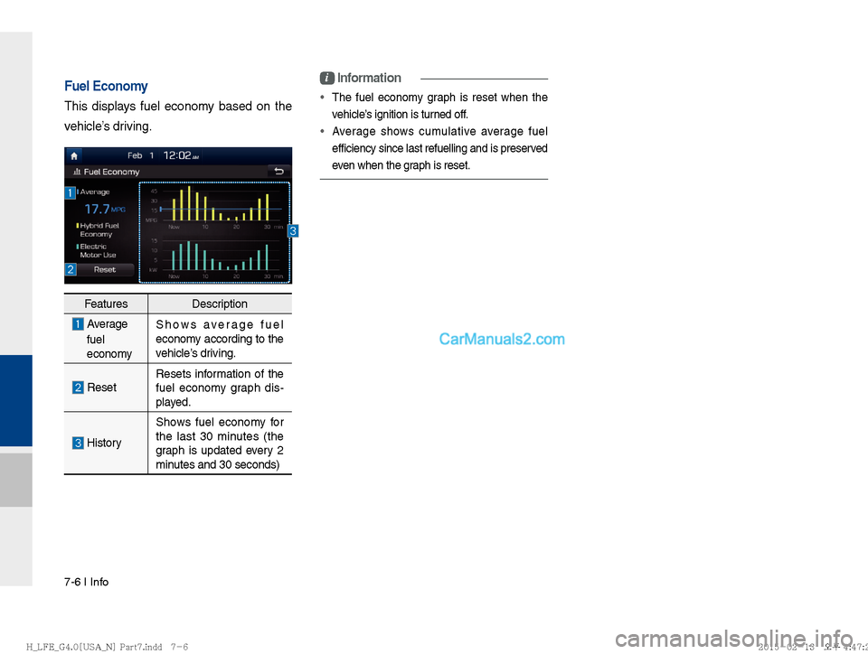Hyundai Sonata Hybrid 2016  Multimedia Manual 7-6 I Info
Fuel Economy
This displays fuel economy based on the 
vehicle’s driving.
FeaturesDescription
��Average 
 fuel 
 economy Shows average fuel 
economy according to the 
vehicle’s driving