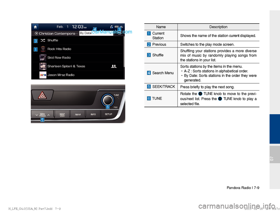 Hyundai Sonata Hybrid 2016  Multimedia Manual Pandora Radio I 7-9
07
NameDescription
   
Current
 Station Shows the name of the station current 
displayed.
 PreviousSwitches to the play mode screen.
  ShuffleShuffling your stations provides a mor