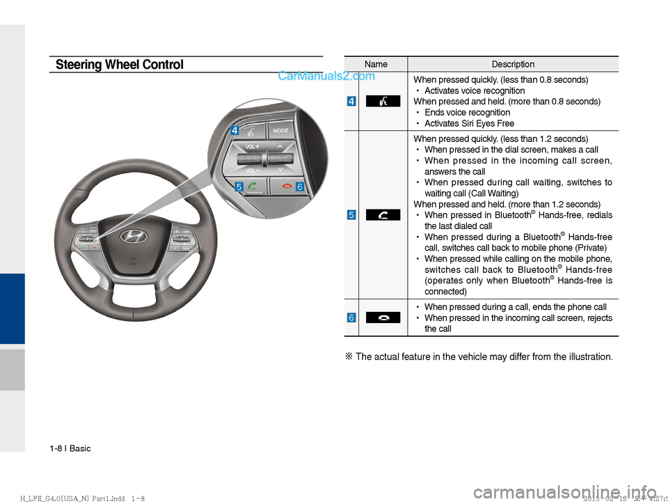 Hyundai Sonata Hybrid 2016  Multimedia Manual 1-8 I Basic
NameDescription
When pressed quickly. (less than 0.8 seconds)
 
!Ÿ
Activates voice recognition
When pressed and held. (more than 0.8 seconds)  
!Ÿ
Ends voice recognition
 
!Ÿ
Activates 