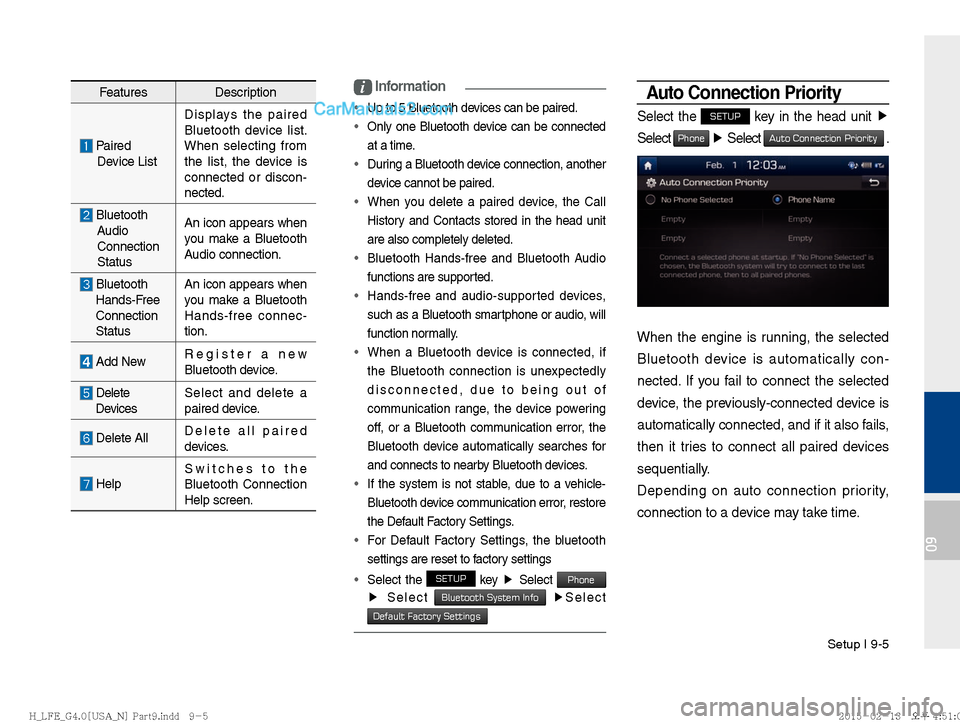 Hyundai Sonata Hybrid 2016  Multimedia Manual Setup I 9-5
09
FeaturesDescription
 Paired 
Device List Displays the paired 
Bluetooth device list. 
When selecting from 
the list, the device is 
connected or discon-
nected.
  Bluetooth 
Audio 
Conn