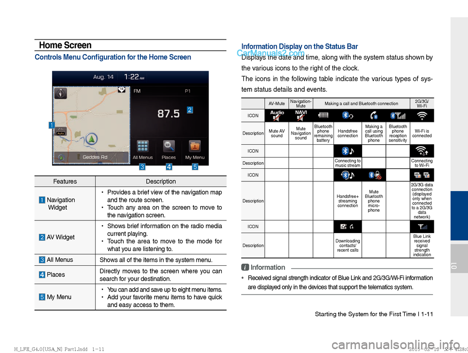 Hyundai Sonata Hybrid 2016  Multimedia Manual Starting the System for the First Time I 1-11
01
FeaturesDescription
  Navigation
  Widget  
!Ÿ
Provides a brief view of the navigation map 
and the route screen.
 
!Ÿ
Touch any area on the screen t