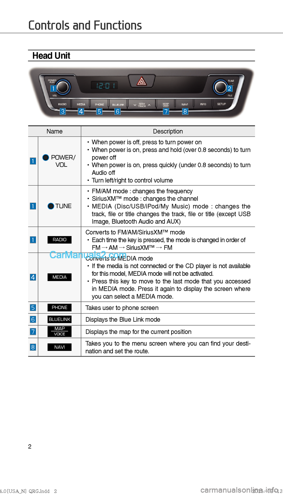 Hyundai Sonata Hybrid 2016  Multimedia Manual 2
Controls and Functions
Head Unit
NameDescription
  POWER/
  VOL
 
!Ÿ
When power is off, press to turn power on
 
!Ÿ
When power is on, press and hold (over 0.8 seconds) to turn 
power off
 
!Ÿ
Whe