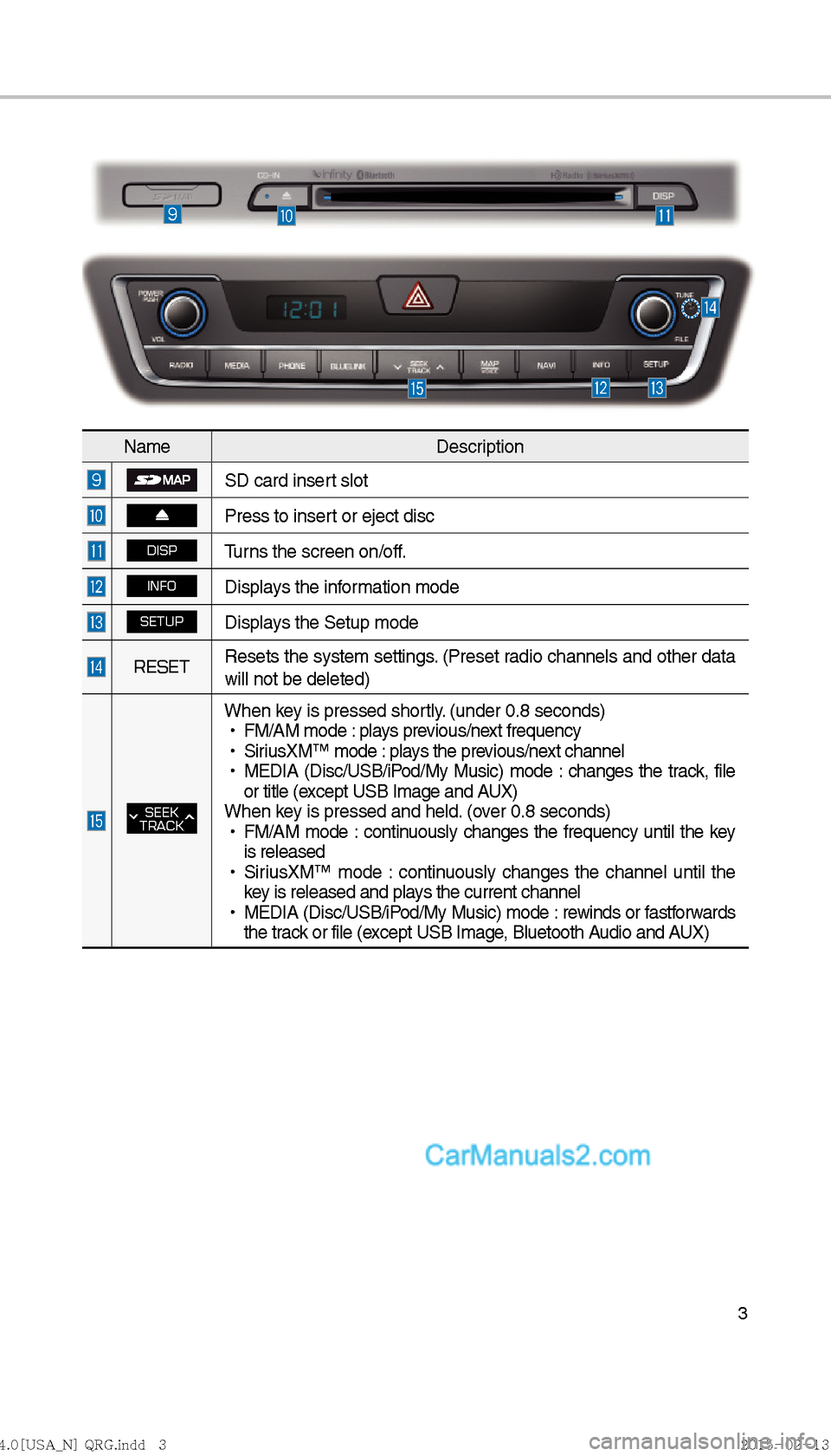 Hyundai Sonata Hybrid 2016  Multimedia Manual 3
NameDescription
SD card insert slot
Press to insert or eject disc
DISPTurns the screen on/off.
INFODisplays the information mode
SETUPDisplays the Setup mode
RESETResets the system settings. (Preset