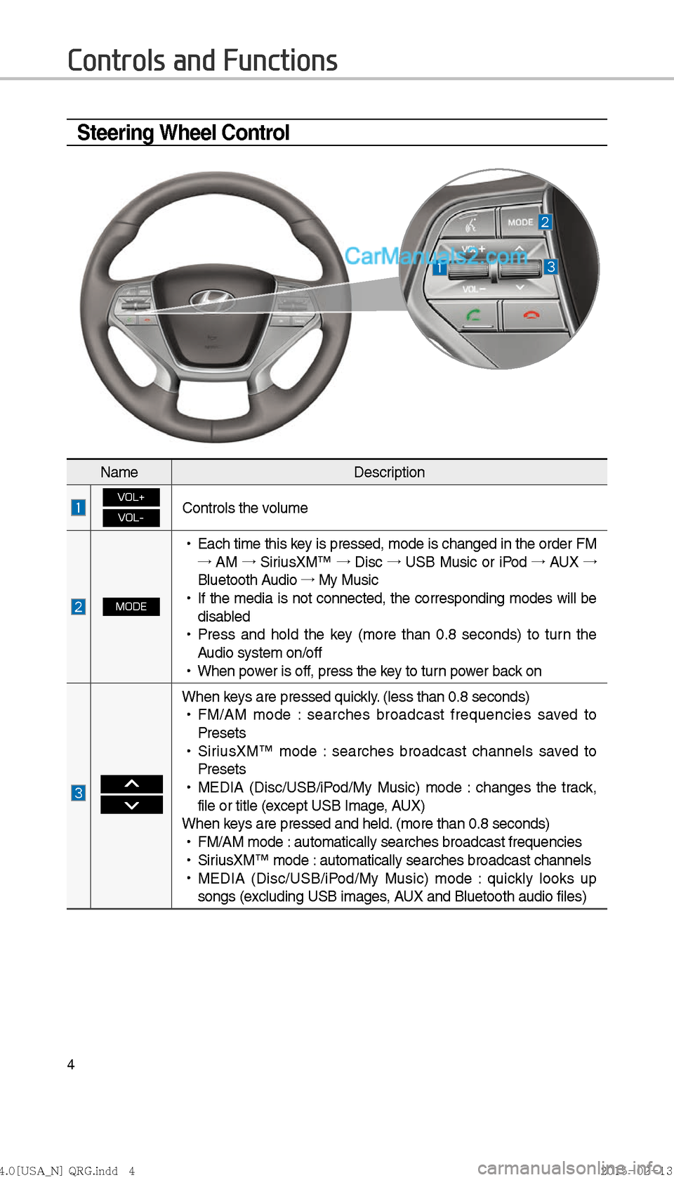 Hyundai Sonata Hybrid 2016  Multimedia Manual 4
Steering Wheel Control
Controls and Functions
NameDescription
VOL+
VOL-Controls the volume
MODE
 
!Ÿ
Each time this key is pressed, mode is changed in the order FM 
�ª AM  �ª
 SiriusXM™  �ª
 D