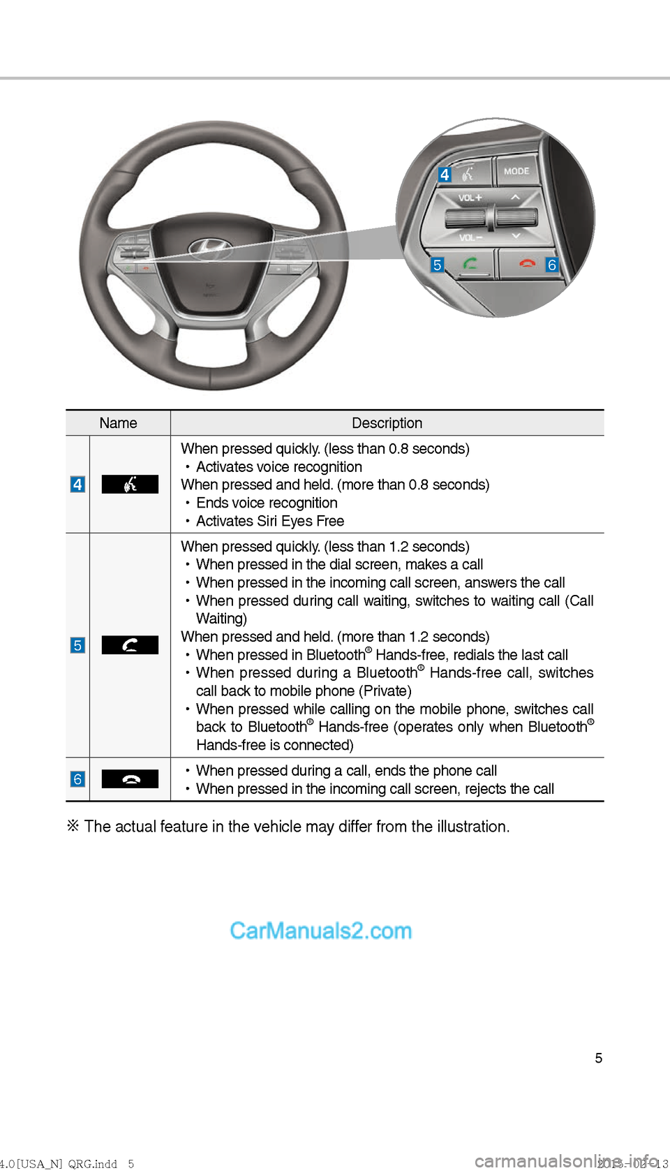 Hyundai Sonata Hybrid 2016  Multimedia Manual 5
NameDescription
When pressed quickly. (less than 0.8 seconds)
 
!Ÿ
Activates voice recognition
When pressed and held. (more than 0.8 seconds)  
!Ÿ
Ends voice recognition
 
!Ÿ
Activates Siri Eyes 