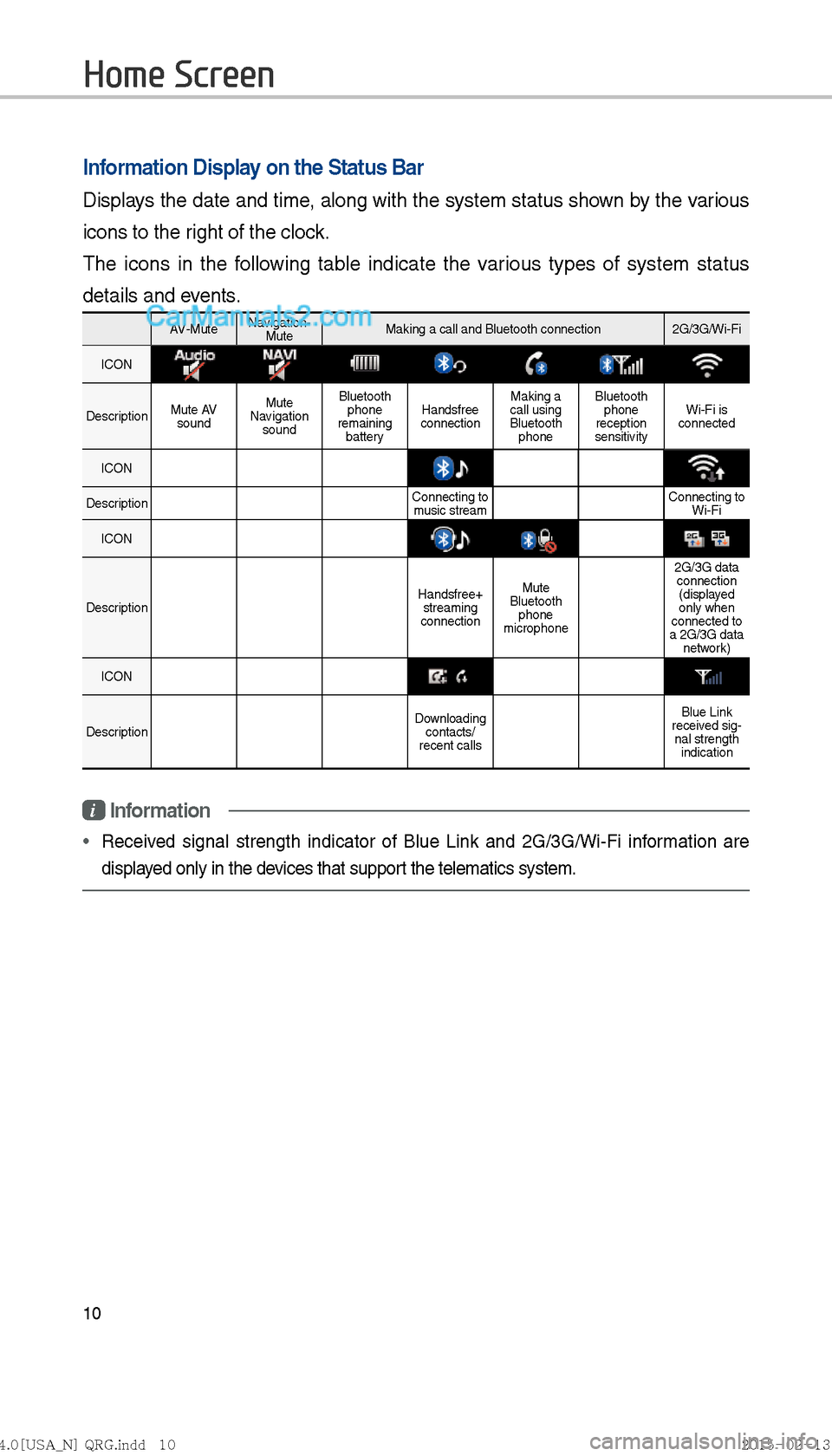 Hyundai Sonata Hybrid 2016  Multimedia Manual 10
Home Screen
Information Display on the Status Bar
Displays the date and time, along with the system status shown by the various 
icons to the right of the clock. 
The icons in the following table i