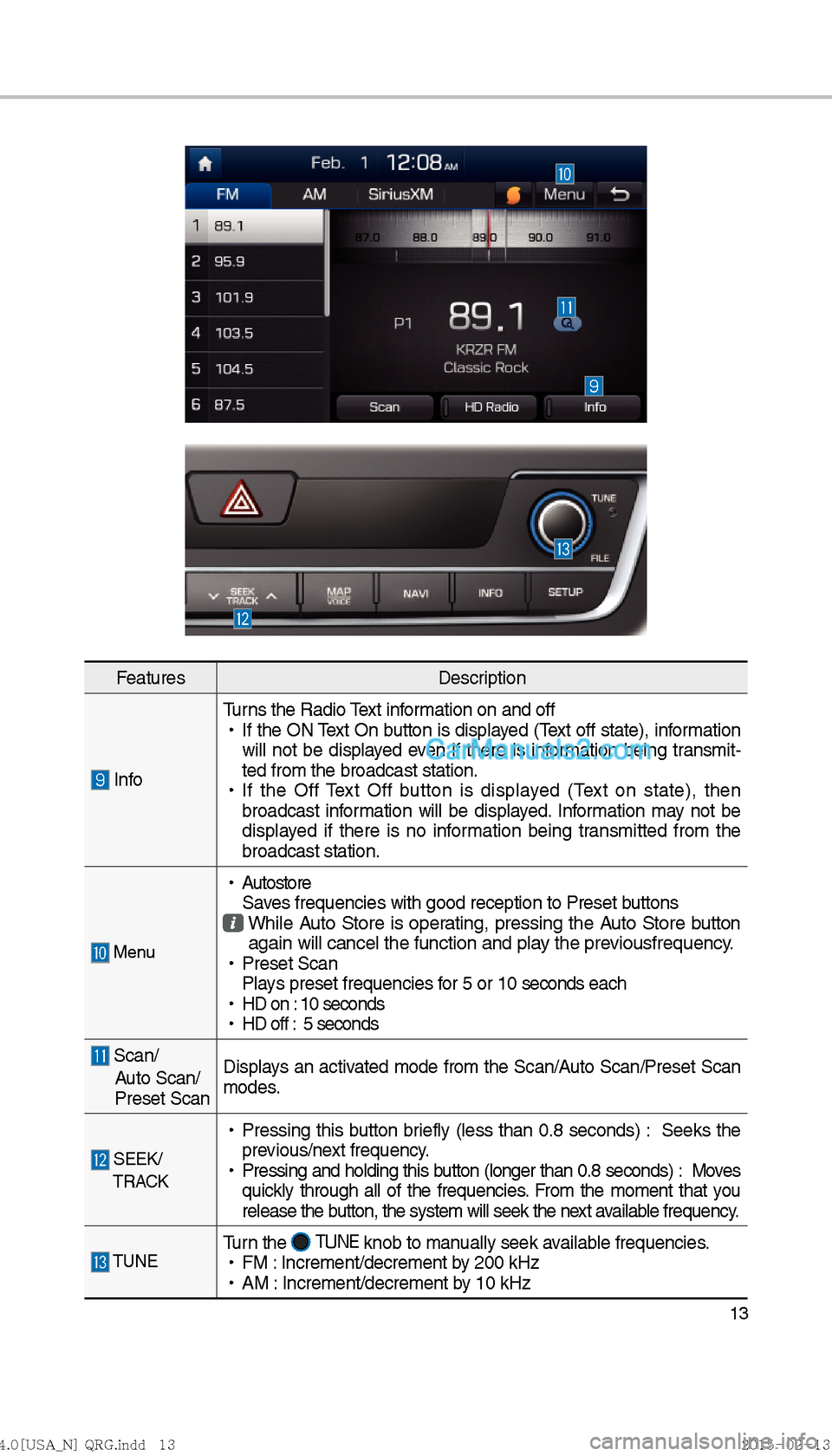 Hyundai Sonata Hybrid 2016  Multimedia Manual 13
FeaturesDescription
 InfoTurns the Radio Text information on and off
 
!Ÿ
If the ON Text On button is displayed (Text off state), information 
will not be displayed even if there is information be