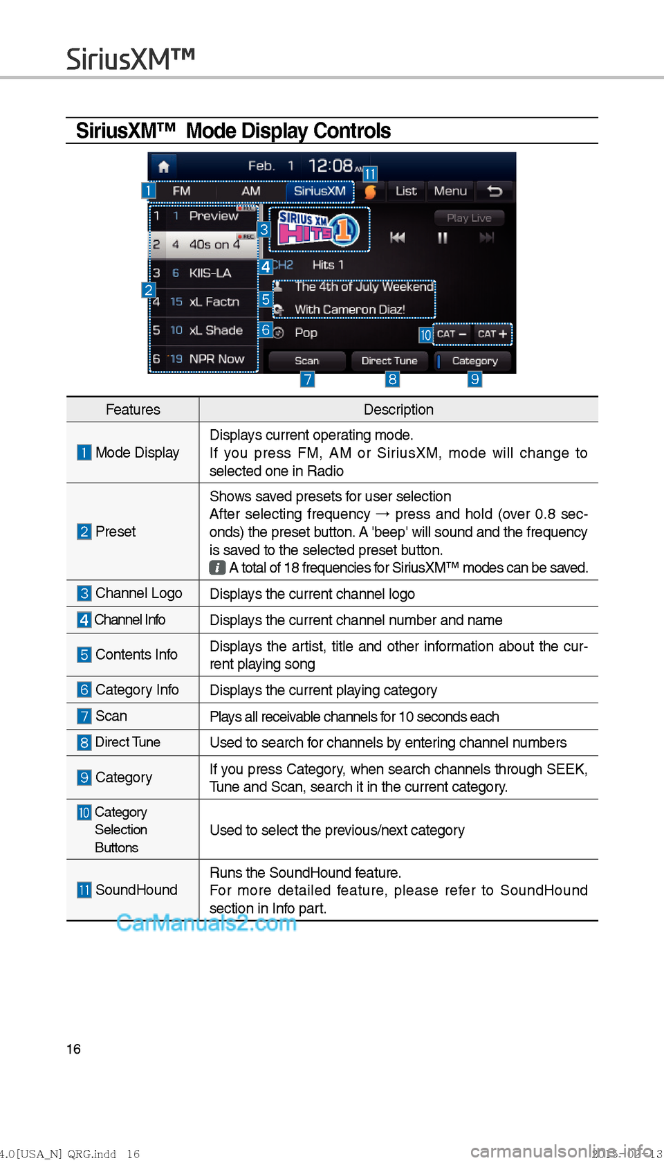 Hyundai Sonata Hybrid 2016  Multimedia Manual 16
SiriusXM™  Mode Display Controls
         
SiriusXM™
FeaturesDescription
 Mode DisplayDisplays current operating mode.
If y
ou press FM, AM or SiriusXM, mode will change to 
selected one in Rad